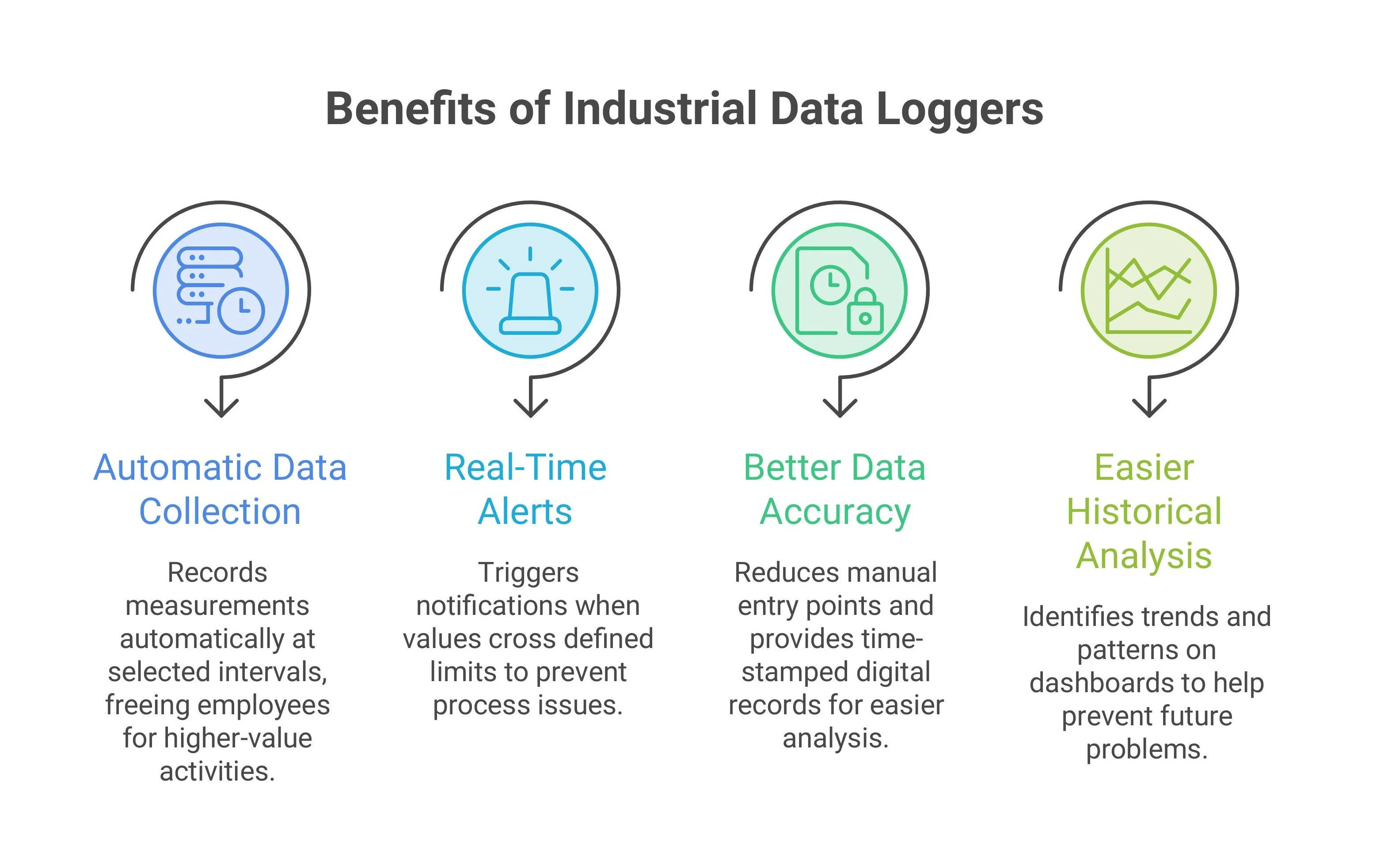 How Data Loggers Can Reduce Factory Monitoring Costs