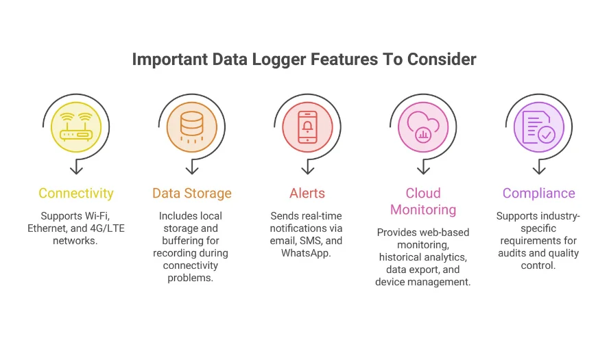 Important Data Logger Features to Consider