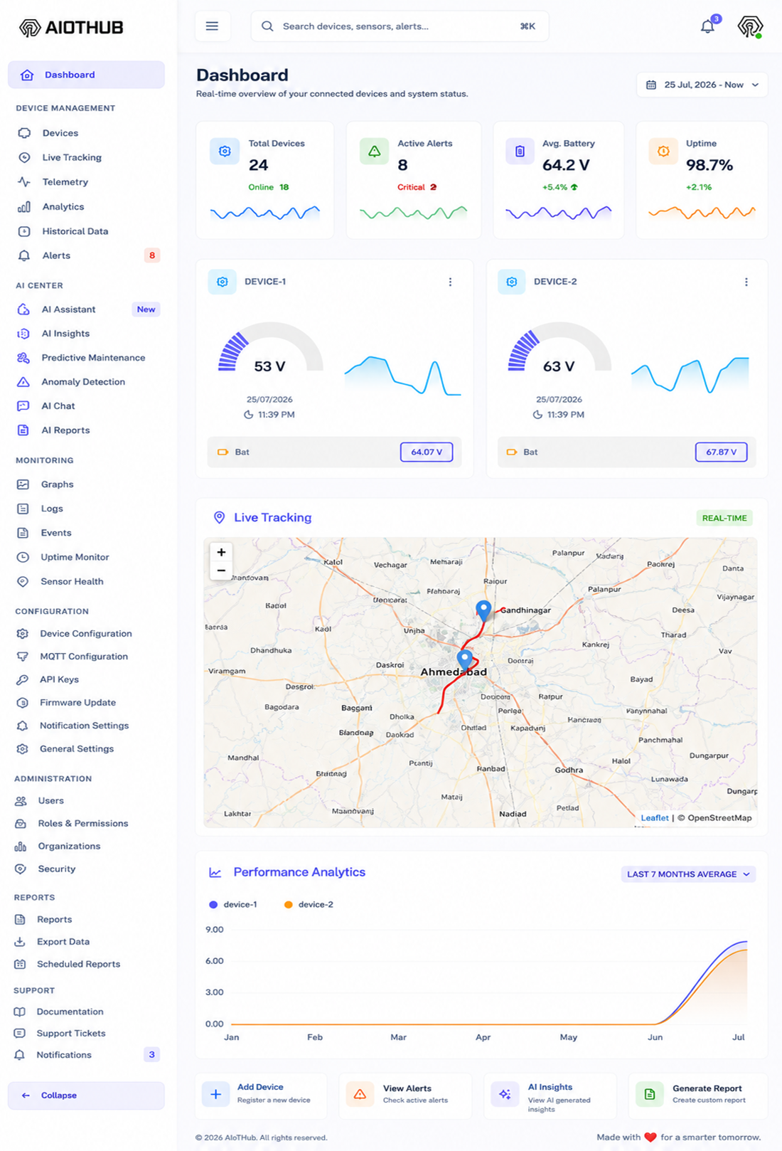 AIOTHUB Main Dashboard Overview