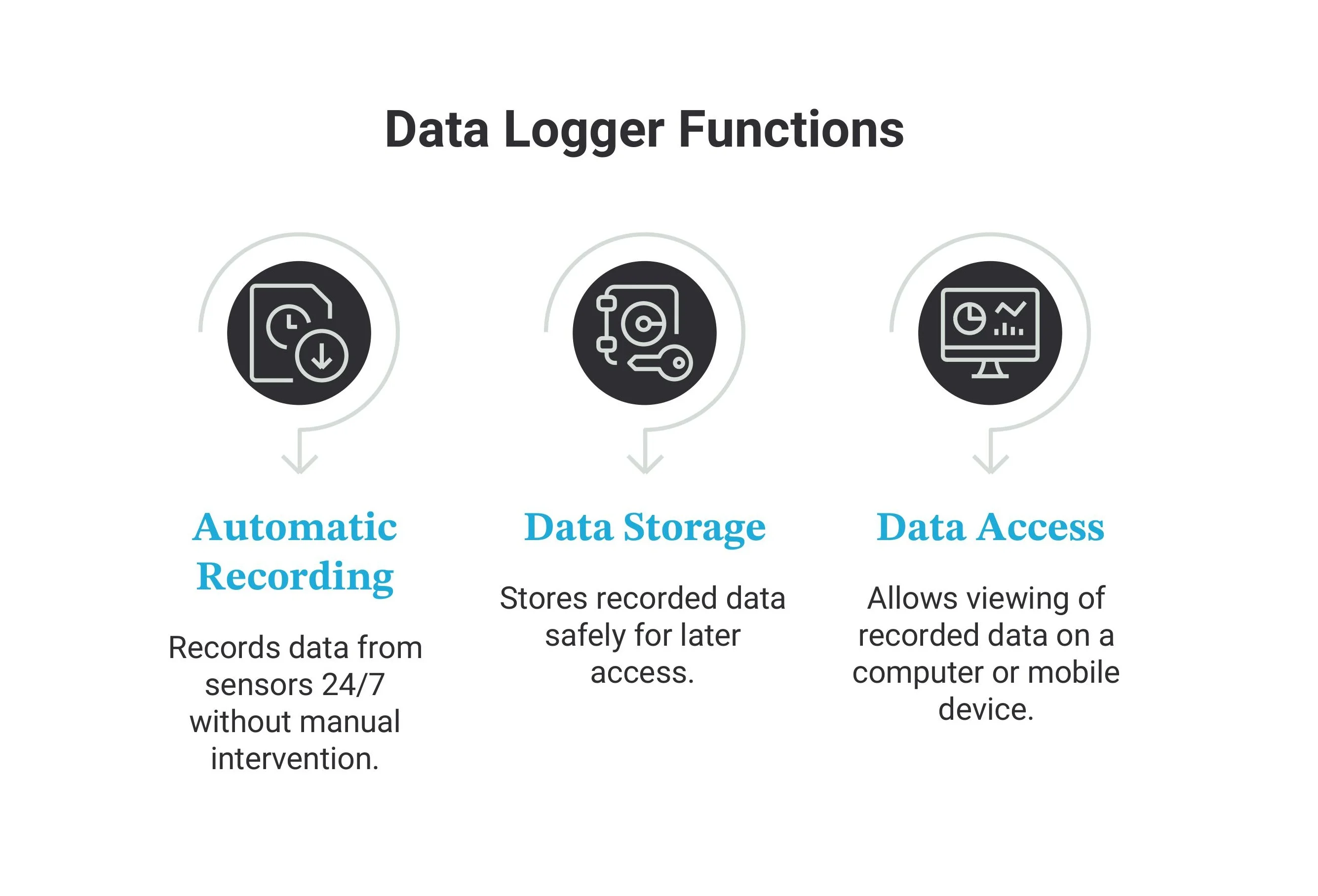Data Logger Functions